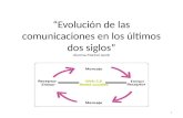 Evolución de las comunicaciones en los últimos dos siglos(postitulo)