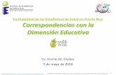 Confiabilidad de las Estadísticas de Salud en Puerto Rico - Correspondencias con Aspectos de Salud (Dr. Disdier)