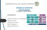Modelo EFQM de Excelencia