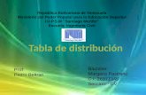 Presentación1 tabla de distribucion