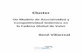 Cluster Un Modelo de Asociatividad y Competitividad Sistémica en ...