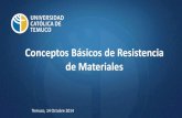 Conceptos basicos de resistencia de materiales.