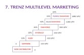Trenz MLM presentation