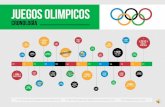 Cronología de los Juegos Olímpicos
