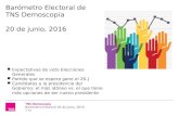 Barómetro electoral de tns demoscopia 20 de junio 2016