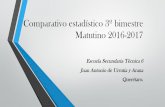 Comparativo 1er grado mat 2016-2017
