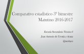 Comparativo 3er grado mat 2016-2017