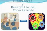 Tema3 Experiencia Y Desarrollo Del Conocimiento