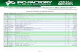 PC Factory lista precios venta de bodega