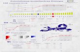 Previsiones economicas europa Circulo de Empresarios infografía