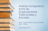 Análisis comparativo entre las organizaciones tradicionales y actuales