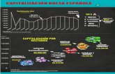 Capitalización bolsa española - infografía - Círculo de Empresarios