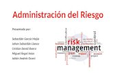 Administración del riesgo