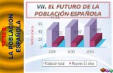 T8 Vii  El Futuro De La PoblacióN EspañOla