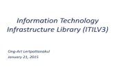 ITIL Presentation 21-Jan-2015