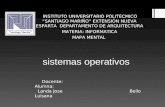Sistemas operativos mapa mental