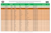 Resultados de Ascenso de Escala Magisteral UGEL Huánuco-2017