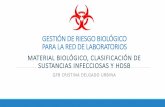 GESTIÓN DE RIESGO BIOLÓGICO PARA LA RED DE · PDF filegestiÓn de riesgo biolÓgico para la red de laboratorios material biolÓgico, clasificaciÓn de sustancias infecciosas y hdsb
