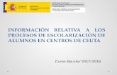 INFORMACIÓN RELATIVA A LOS PROCESOS DE · PDF fileeducación secundaria y bachillerato en las ciudades de Ceuta y Melilla para el curso 2017/2018. ... correspondientes listas, provisionales