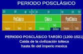 PERIODO POSCLÀSICO TARDÌO (1200-1521) Caída de la ...ignorantisimo.free.fr/CELA/docs/TH1_MEXICAS.pdf · Periodo militarista. Constantes migraciones de población del Norte llamados