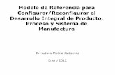 Modelo de Referencia para Configurar/Reconfigurar el · PDF fileCVRD, Petrobras, Embraer- PIB ... Estrategia de Negocio Diseño de Proceso de Negocio Operación de la Empresa Producción