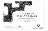 TALLER de FLUJOGRAMAS - University of the Basque · PDF fileEjemplos: Buscar en Google Flujogramas de procesos. Propuesta de tarea del taller 1. Trabajo en parejas 2. Cada equipo elige