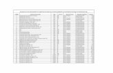 RELACION DE LOS CODIFICADORES DE CONCEPTOS · PDF file1 Autenticación de certificados de estudios OSG NO Alumno Regular ALUMNO REGULAR 10,00 ... 109 Exodoncia Compleja - Alumnos OCBU