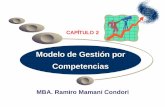 Modelo de Gestión por Competencias - UMSA · PDF filegestion por competencias identidad proceso estrategia eficiencia calidad satisfaciÓn del personal misiÓn visiÓn objetivos gestiÓn