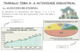 TRABALLO TEMA 9: A ACTIVIDADE INDUSTRIAL 9... · comentar como foi a evolución do consumo de enerxía en España. b) Fai un cadro que mostre cales son os problemas ...