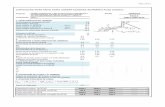 CAPACIDAD PORTANTE PARA CIMENTACIONES ... - · PDF filecapacidad portante para cimentaciones superficiales (vesic) 29/08/2013 anexo 3. tabla 1. hoja 1 de 10 diseÑo conceptual y detallado