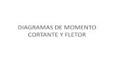 DIAGRAMAS DE MOMENTO CORTANTE Y FLETOR · PDF filePROCEDIMIENTO DE ANÁLISIS Los diagramas de fuerza cortante y momento flexionante pueden ser construidos usando el siguiente procedimiento.