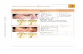 Diagnóstico y protocolo aplicados a la Estética · PDF fileDiagnóstico y protocolo aplicados a la Estética Integral ver ficha del producto>> Ptosis mamaria ALTERACIÓN/ES SIGNOS