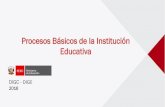 Procesos Básicos de la Institución Educativa - n_IE_privada · PDF fileDesarrollo Pedagógico y convivencia escolar para la mejora de ... de competencias pedagógicas para las modalidades