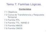 Tema 7: Familias Lógicas. - cartagena99.com Logicas.pdf · 1 Tema 7: Familias Lógicas. Contenidos 7.1 Objetivos 7.2 Curva de Transferencia y Respuesta Temporal 7.3 Familia RTL 7.4