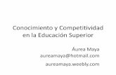 Conocimiento y Competitividad en la Educación Superioraureamaya.weebly.com/.../conocimiento_y_competitividad_clase_1.pdf · Conocimiento y Competitividad en la Educación Superior