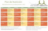 Plan de Nutrición - Nutricion | Saludcurvaspeligrosas.net/_pdf/plan_de_nutricion.pdf · Plan de Nutrición Plan de Nutrición de Luz María Briseño - 2012 • Leguminosa: son lentejas,
