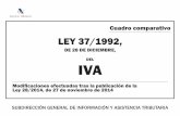 DEL IVA -  · PDF fileCuadro comparativo LEY 37/1992, DE 28 DE DICIEMBRE, DEL IVA Modificaciones efectuadas tras la publicación de la Ley 28/2014, de 27 de noviembre de 2014