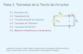Tema 3. Teoremas de la Teoría de Circuitospersonales.unican.es/peredaj/pdf_Apuntes_AC/... · 3.4 Teorema de Thevenin. ... - La solución final es: v = v. 1 + v. 2 =2+8 =10 V . 9.