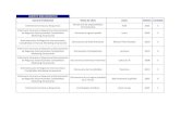 ACERVO BIBLIOGRÁFICO Carrera Profesional Título de …uma.edu.pe/documentos/ACERVOBIBLIOGRAFICO.pdf · Matemática Básica A. Venero B. 2008 5 ...