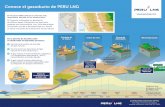 Conoce el gasoducto de PERU LNG · PDF filede PERU LNG Inicio del gasoducto de PERU LNG Gaseoducto más alto del mundo: 4901 msnm MÍNIMO 2 METROS ... de PERU LNG (“Las ocho regiones