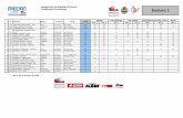 Campeonato de España de Enduro Clasificación · PDF file18 64 VILLEGAS MANZANO, MIGUEL KTM 214111-M Rozas Racing Mc 14 7 7 19 64 TORRES ADAMUZ, JOSE LUIS SUZUKI 28257-CO Mc.montilla