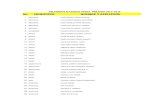 DELEGADOS ELEGIDOS-ADIDA -PERÍODO 2012-2015  · PDF file80 bello william gustavo montoya ... 162 caucasia eduardo zorrilla ... 324 medellin -aranjuez otoniel palomeque longa