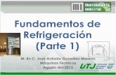 Q added Fundamentos de 2 3 Refrigeración T 1 4 (Parte 1) · PDF fileEl Ciclo de Carnot inverso es el modelo perfecto del ciclo de refrigeración por compresión de vapor más eficiente