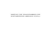 ANEXO DE DIAGRAMAS DE ESFUERZOS (MIDAS CIVIL)bibing.us.es/.../fichero/ANEXO+DE+DIAGRAMAS+MIDAS.pdf · Contenido ANEXO DE DIAGRAMAS DE ESFUERZOS (MIDAS CIVIL)..... 1 1. Puente original