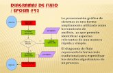 Diagrama de Flujo - · PDF fileDIAGRAMAS DE FLUJO / EPOEM #95 La presentación gráfica de sistemas es una forma ampliamente utilizada como herramienta de análisis, ya que permite
