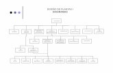 DISEÑO DE PLANTAS I DIAGRAMAS · PDF filediseÑo de plantas i diagramas diagrama de bloque mejorado gas Ácido a azufre convertidor absorbedor secciÓn de fraccionadora tratamiento