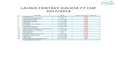 LALIGA FANTASY GALICIA F7 CUP 2017/2018galiciaf7cup.com/web_files/docs/8Rag7y@Ptfs=.pdf14 RUSSULA ART OF STEEL A CORUÑA 750 15 QBATAS A CORUÑA 737 16 DAMALIM VIGO 712 17 STACK OVERFLOW