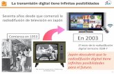 Comienza en 1953 En 2003 - Dirección de Gestión de ... · PDF fileEstaciones de TV digital Terrestre en Japón Número de estaciones ... Refrigerador Aire Acondicionado Televisión