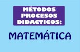 MATEMÁTICA - raqueleonv método deductivo vive con la demostración de teoremas y problemas, para lo cual utiliza la técnica expositiva de la teoría matemática ya elaborada.