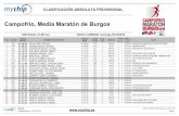 Campofrio, Media Maratón de Burgos - mychip.es€¦ · 6 616 01:15:29 briz ruiz, adrian 01:15:29 3:34 4 sen-m 8 5 00:46:39 construcciones cÁrcoba - ribamontÁn ... angel 01:21:31